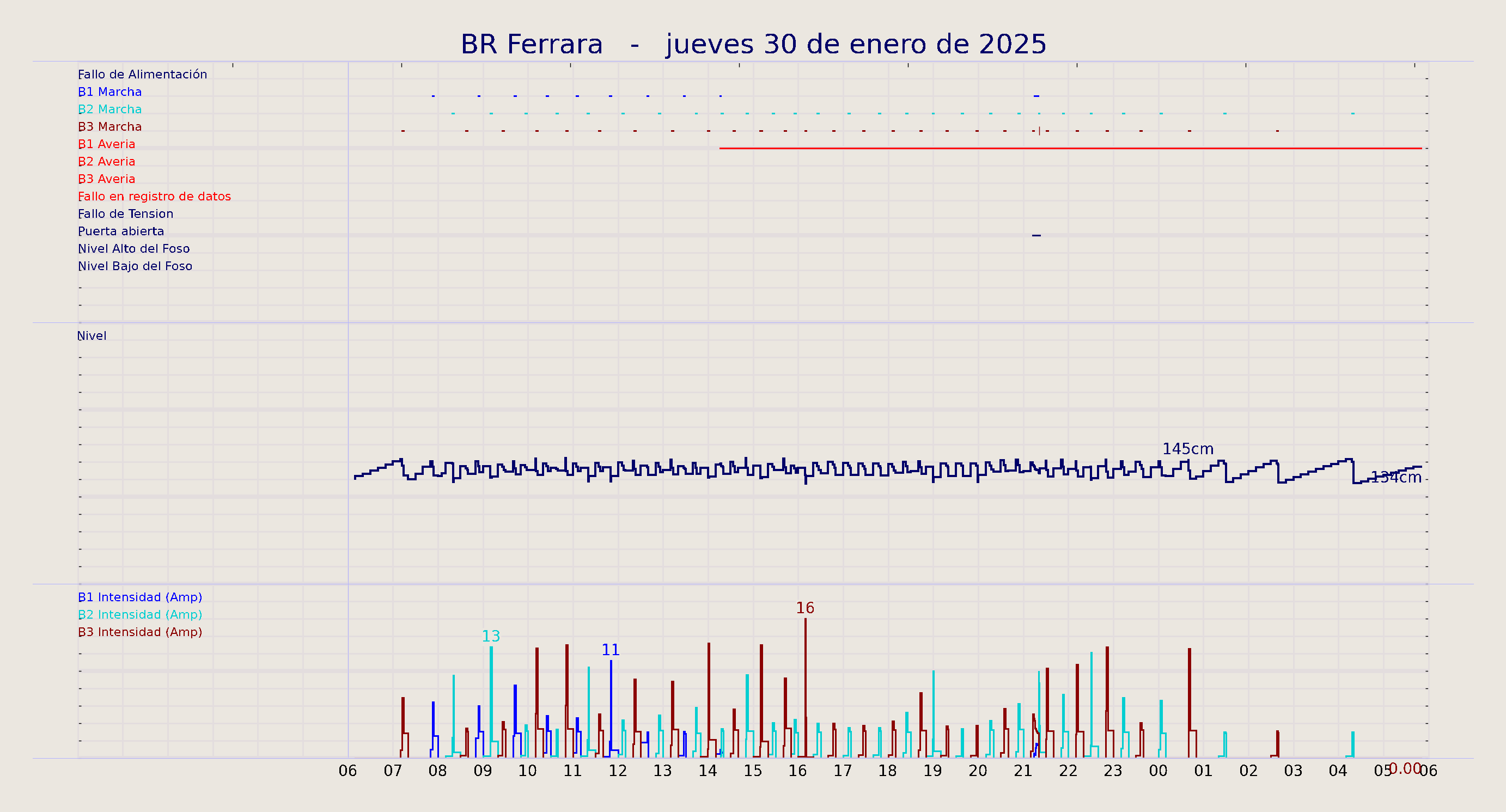 ../../imagenes/vid/2025/BR Ferrara/2025-01-30 BR Ferrara.png